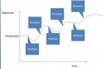 The Training Effect