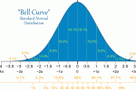 Moving the Curve